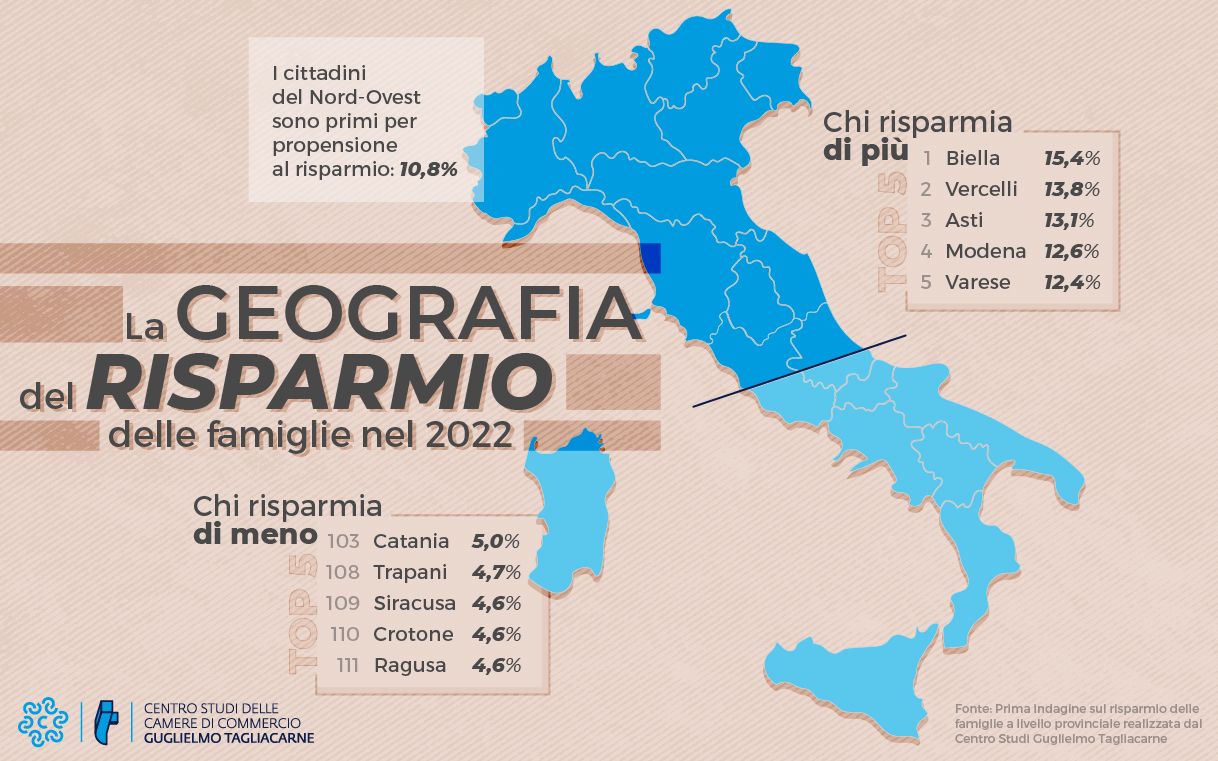Infografica sul risparmio in Italia