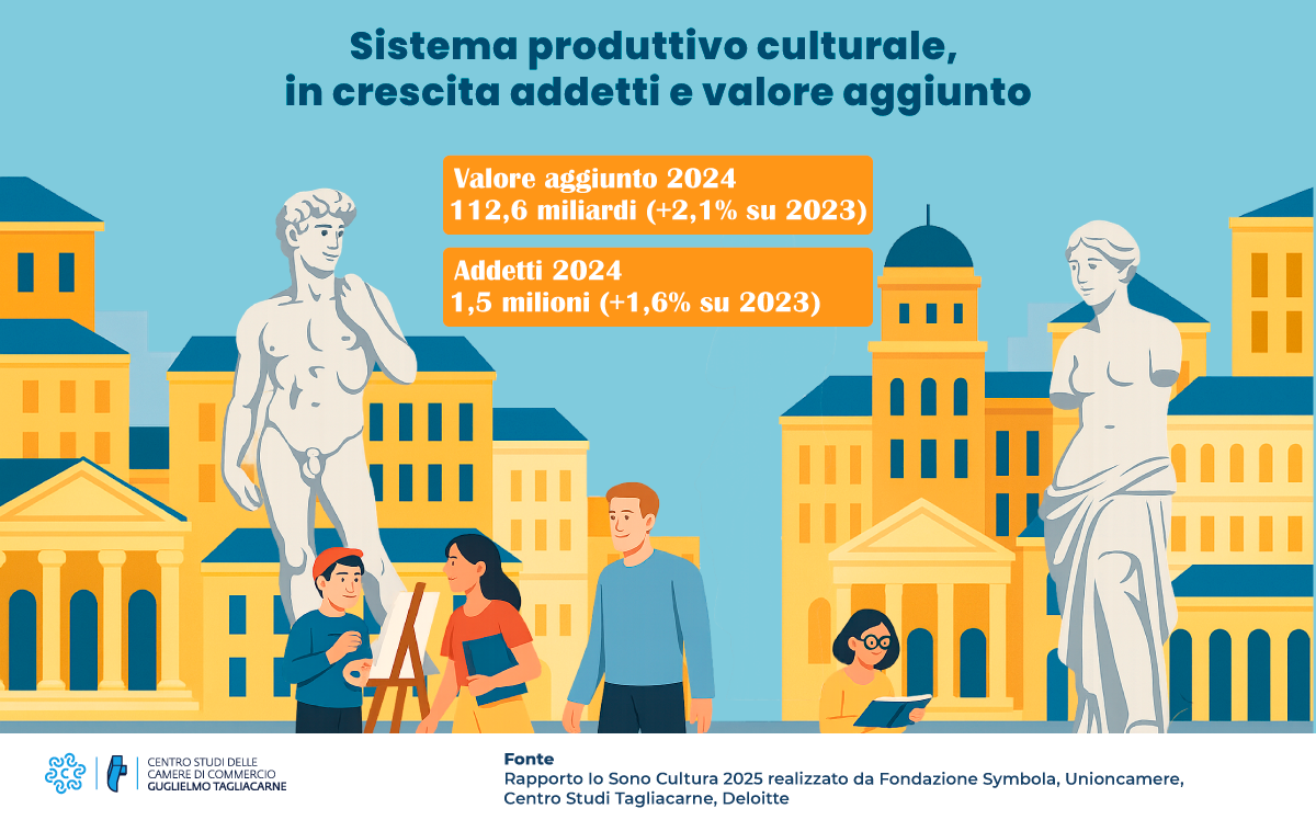 Allestimento grafico con alcune immagini di statue e monumenti e alcuni dati relativi al sistema produttivo culturale italiano