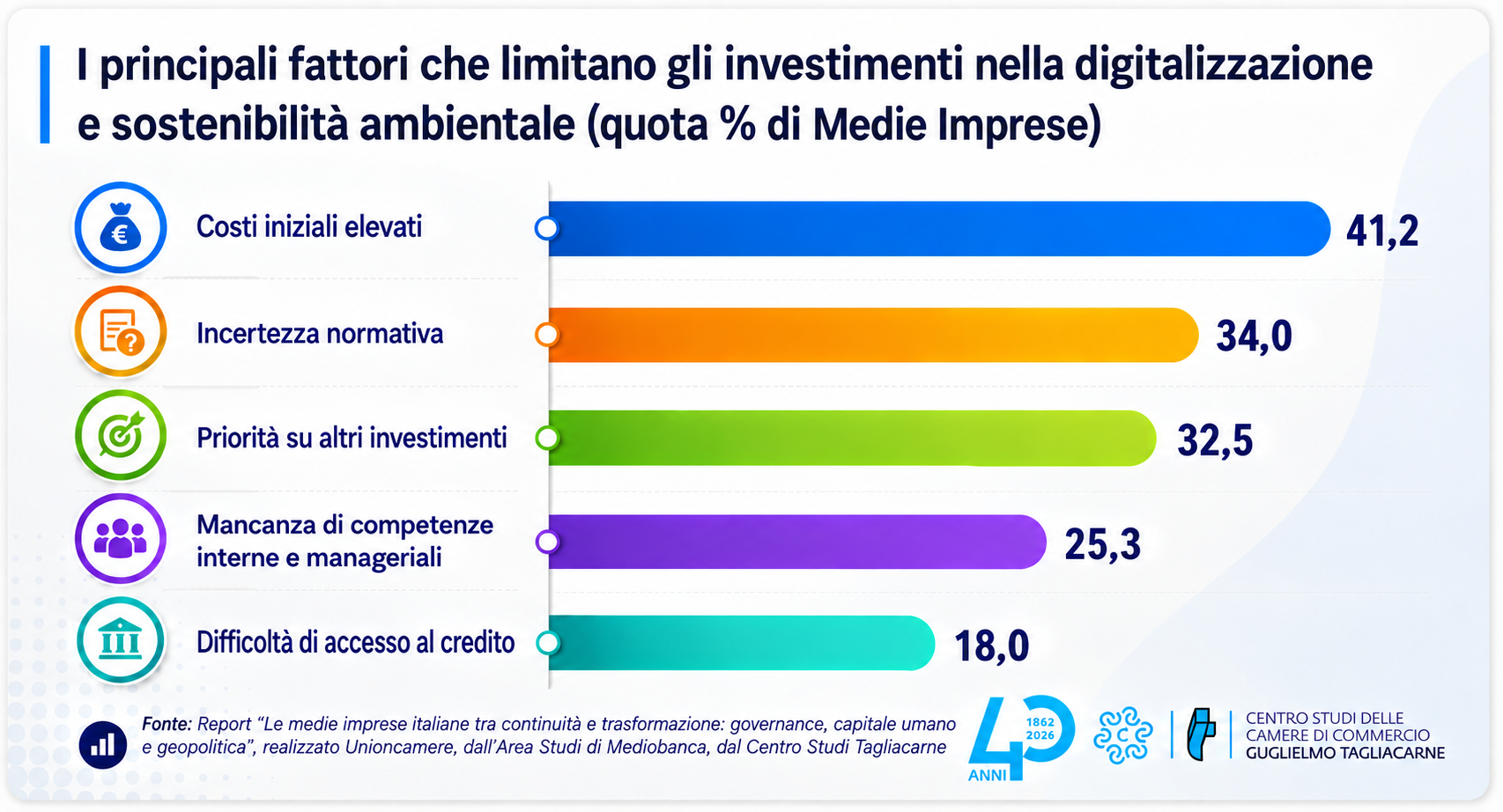 Infografica con i principali dati del report