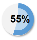 55%