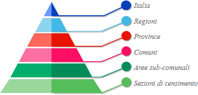 6 minuti